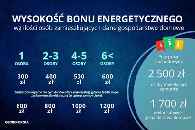 Czytaj więcej