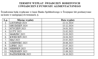 Czytaj więcej