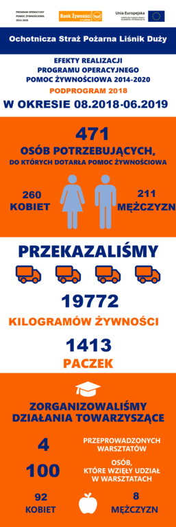 Efekty realizacji programu POPŻ Podprogram 2018 przez OSP Liśnik Duży (link otworzy duże zdjęcie)